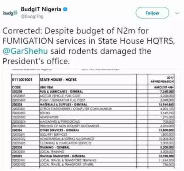 N2m Was Budgeted For Fumigation Services In State House Before Rodents Damaged The President